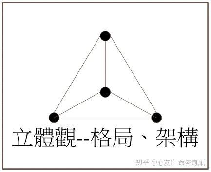 数字4|易经数理—数字4的含义：四象之数